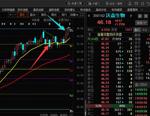 纳指期货实盘复盘与操作要点，纳指期货是啥