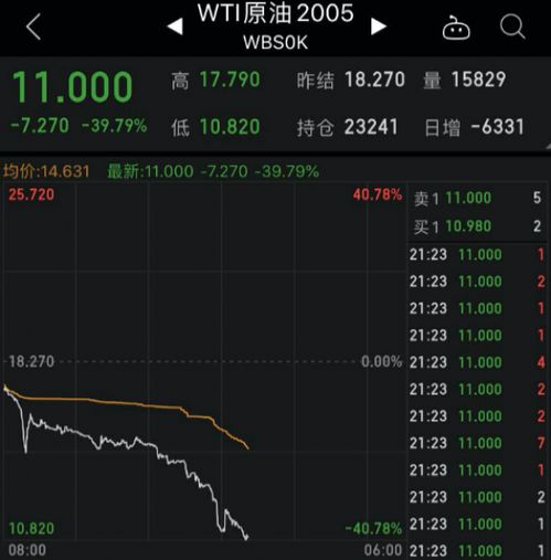德指期货晚间最新实盘总结，德指期货交易技巧