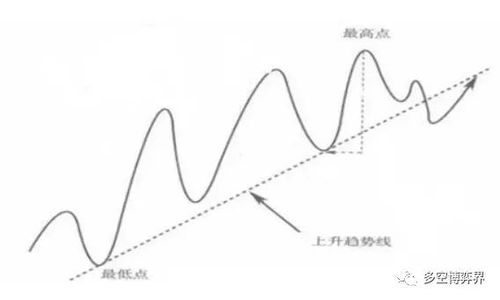 恒指期货今日支撑与压力位，恒指期货日内波动规律
