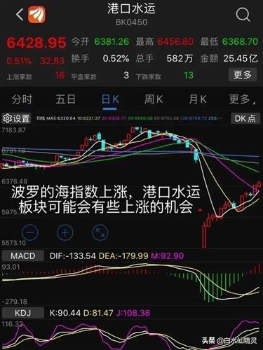 道指期货短线多空力量对比，道指期货30