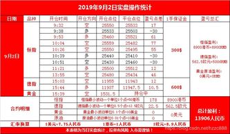 恒指期货实盘复盘与操作要点，恒指期货操盘手