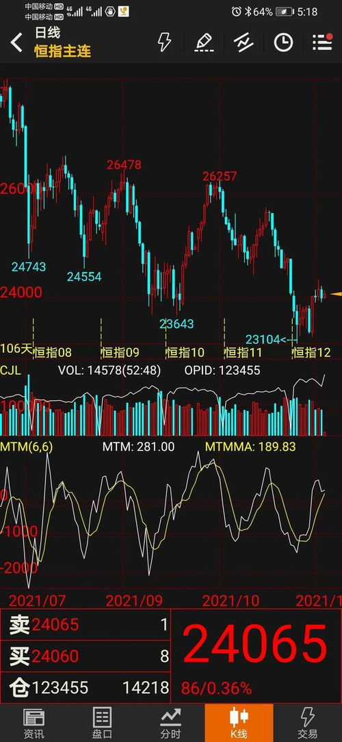 恒指期货短期行情展望，恒指期货交易时间表