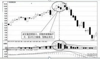 德指期货关键技术点位参考，德指期货行情