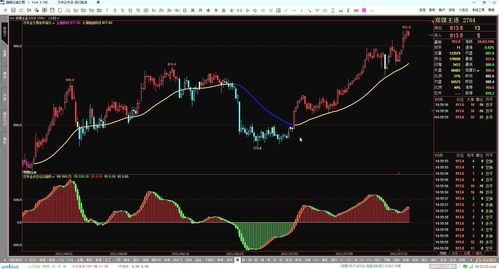 德指期货多空力量对比解读，德指期货一个点多少钱