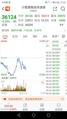 道指期货多空力量对比解读，道指股指期货