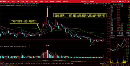 德指期货短线机会与操作思路，德指期货正规开户平台