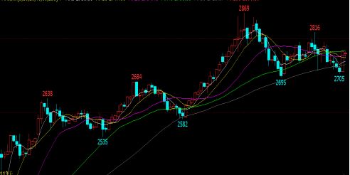 德指期货市场波动区间解析，德指期货一个点多少钱