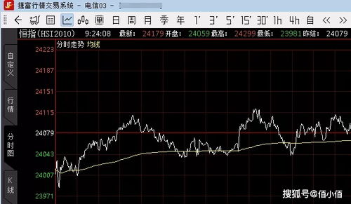 恒指期货最新技术面分析，恒指期货盈利最佳战法值得收藏