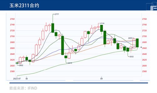 道指期货今日多空博弈解析，道指期货30实时