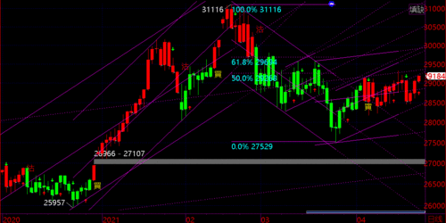 恒指期货交易计划与实战分析，恒指期货入门介绍