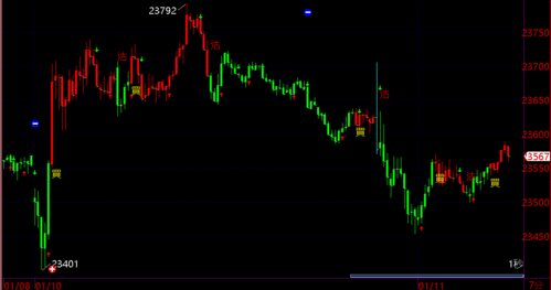 恒指期货交易计划与实战分析，恒指期货入门介绍
