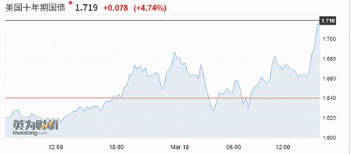 纳指期货晚间最新实盘总结，纳指期货指数实时行情在哪看