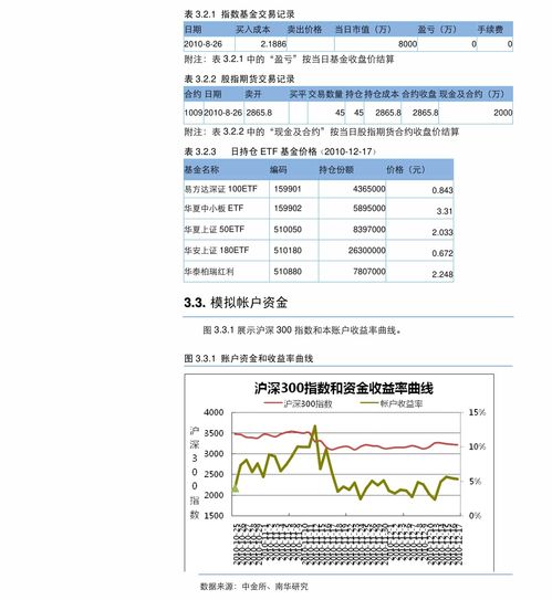 德指期货晚间盘后策略总结，德指道指期货