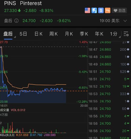 纳指期货最新盘中交易提示，纳指指数期货实时行情
