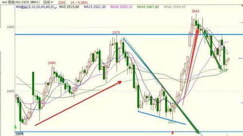 德指期货市场波动区间解析，德指期货一个点多少钱