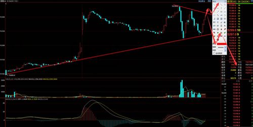 德指期货最新盘中交易提示，德指期货最新盘中交易提示数据