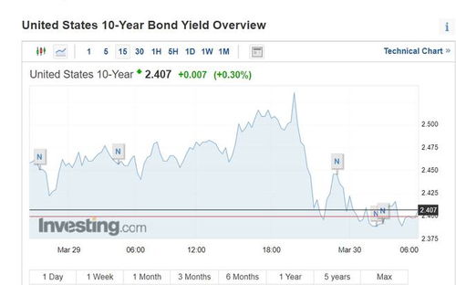 德指期货市场趋势逻辑解析，正规德指期货平台查询