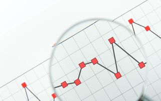 德指期货最新技术面分析，德指道指期货