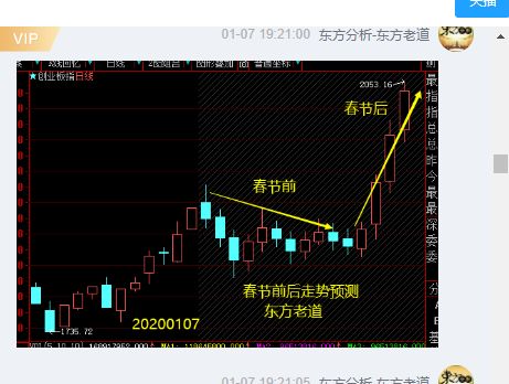 道指期货晚间盘后策略总结，道指期货实时走势图
