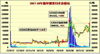 德指期货主力资金动向解析，正规德指期货平台查询