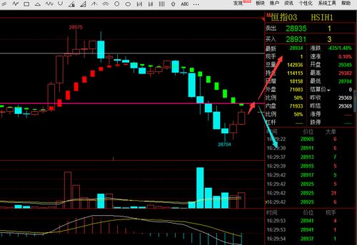 恒指期货今日行情走势解析，恒指期货今日行情走势解析最新
