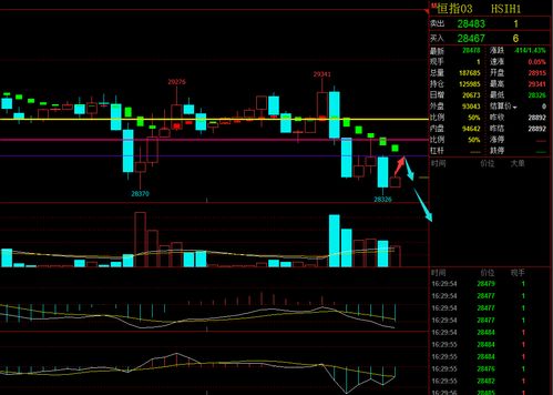 恒指期货今日行情走势解析，恒指期货今日行情走势解析最新