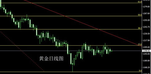 德指期货实时走势与盘中机会，德指期货app