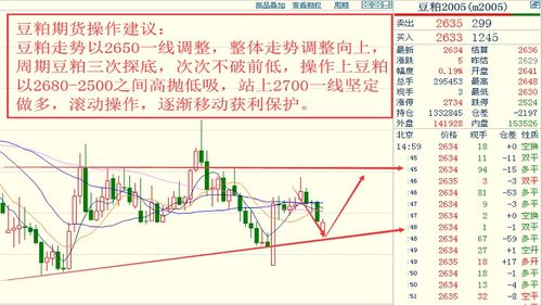 德指期货日内波动核心解读，德指期货交易技巧