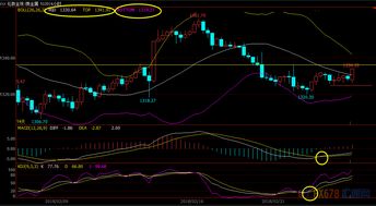 道指期货短线交易机会提示，道指期货暴涨