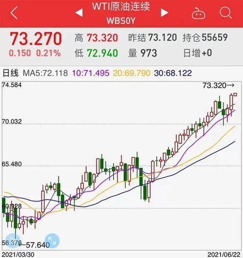 德指期货今日异动行情追踪，德指期货行情走势图
