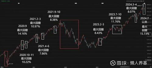 纳指期货盘中操作机会分享，纳指期货开盘收盘时间