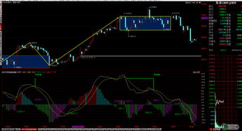 道指期货最新交易机会解读，道指期货是什么意思
