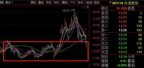 道指期货短线投资机会提示，道指期货指数最新实时