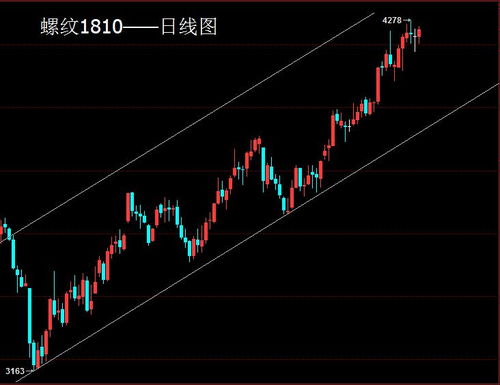 德指期货晚间行情核心看点，德指期货行情走势图