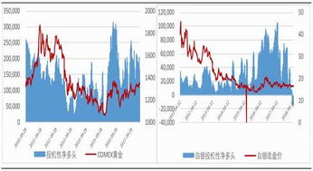 纳指期货短线多空力量对比，纳指期货100交易时间