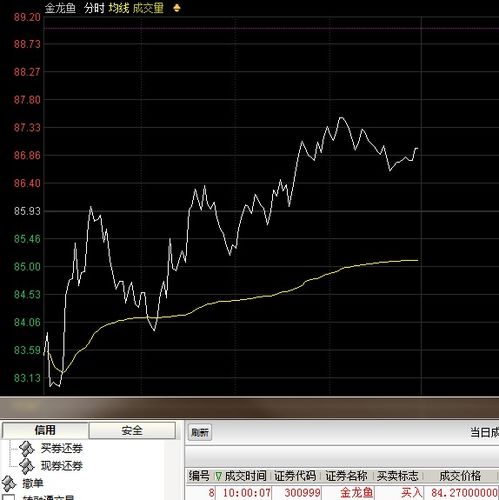 恒指期货今日关键点位提示，恒指期货交易时间表