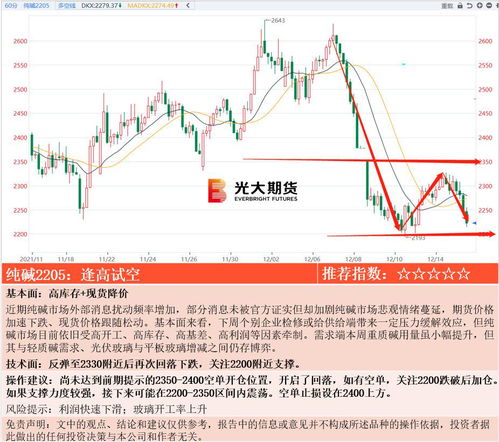 德指期货今日盘中策略解析，德指期货行情走势图