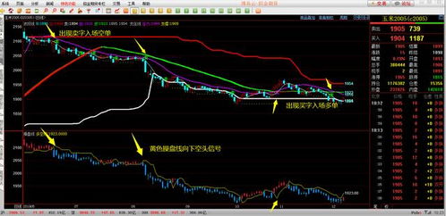 德指期货实时交易思路，德指期货实时交易思路是什么