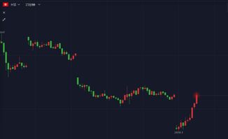 恒指期货趋势行情跟踪，恒指期货资讯