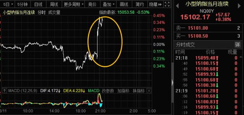 纳指期货晚间市场点评，纳指期货几点开始开盘