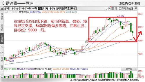 德指期货盘中策略全景分析，国内期货股指德指喊单