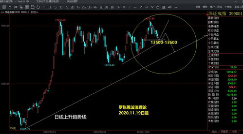 恒指期货市场波动解析，恒指期货市场波动解析最新