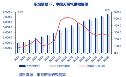 天然气行情速览：需求增加推高价格，天然气近期价格走势