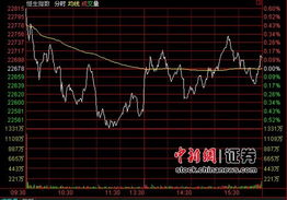 恒指盘后新闻：恒指全天震荡收跌，恒指暴跌原因