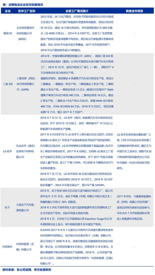 天然气最新新闻：能源需求持续增加，天然气需求量大增