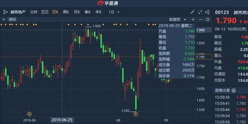 恒指财经资讯：港股市场表现分化，分析港股