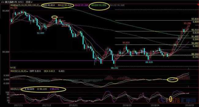 白银行情要闻：资金布局短线交易，白银td短线