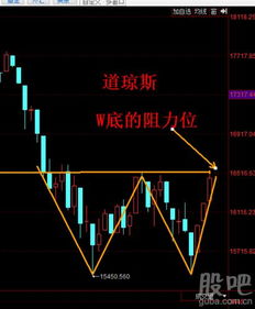 德指盘后快讯：市场回调幅度加大，德指交易技巧