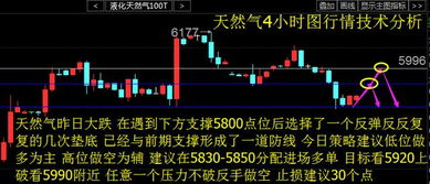 天然气行情新闻：库存下降支撑价格，天然气价格下跌