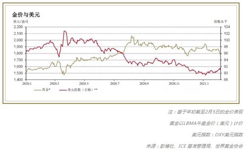 黄金投资者快讯：金价再度逼近高点，黄金价格新高